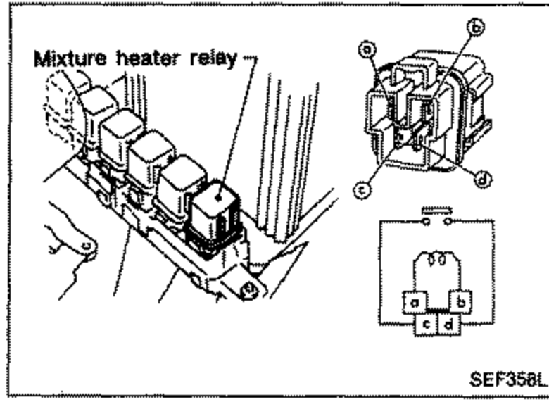 Mixture heater relay shown in its mounting and as a separate relay diagram with terminals a, b, c, d, illustrating the continuity check between terminals c and d. Labeled 'Mixture heater relay'.