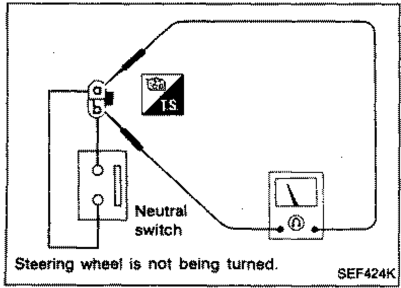Power steering oil pressure switch harness connector with an ohmmeter (Ω) symbol indicating continuity check between terminals. A neutral switch is also labeled. Note: steering wheel is not being turned. Labeled 'Neutral switch' and 'Steering wheel is not being turned'.
