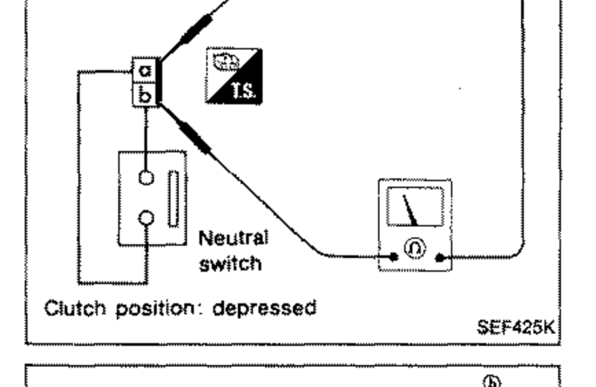 Clutch switch / neutral switch harness connector with an ohmmeter (Ω) symbol indicating continuity check, with clutch position depressed. Labeled 'Neutral switch' and 'Clutch position: depressed'.