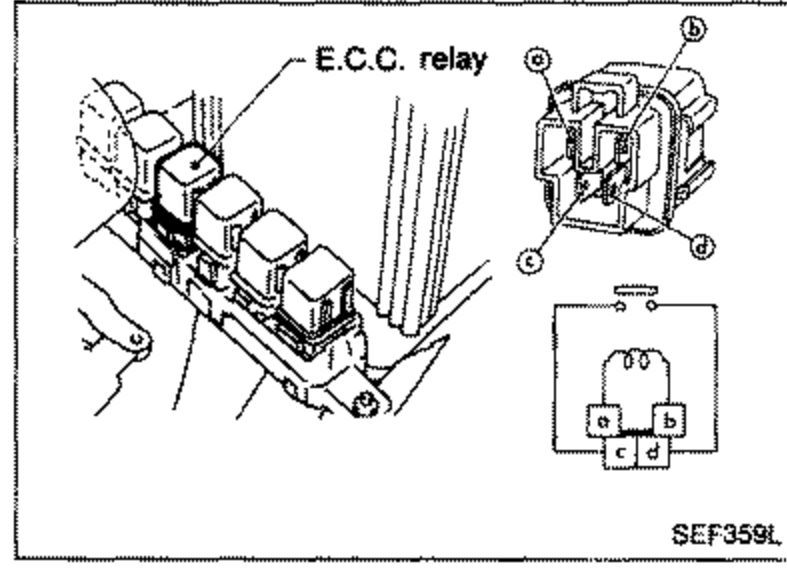 E.C.C. relay shown in its mounting and as a separate relay diagram with terminals, illustrating continuity check between terminals c and d. Labeled 'E.C.C. relay'.