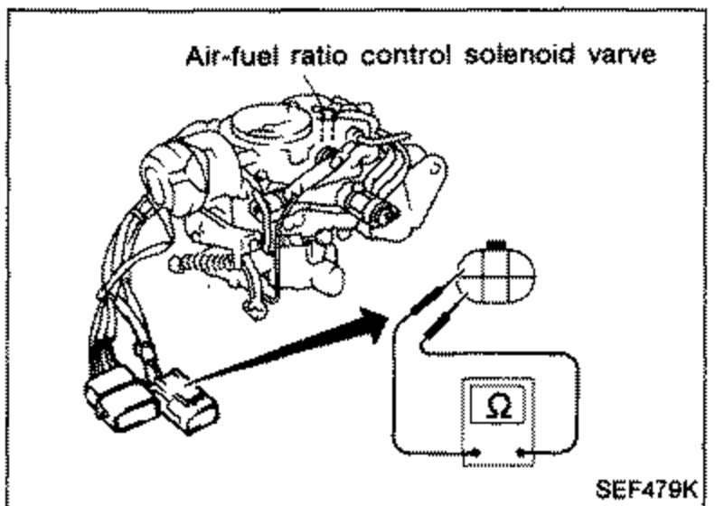 Air-fuel ratio control solenoid valve on the engine with an ohmmeter (Ω) symbol indicating continuity check between terminals. An arrow points to the solenoid valve. Labeled 'Air-fuel ratio control solenoid varve' [sic].