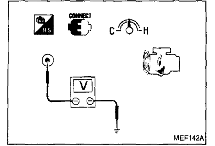 Exhaust gas sensor connector with a voltmeter (V) symbol indicating voltage check between terminal and ground, and a temperature gauge symbol showing C-H with needle at middle. Labeled CONNECT.