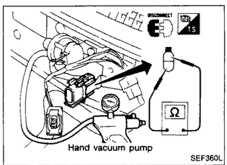 Vacuum switch connector with an ohmmeter (Ω) symbol indicating continuity check, and a hand vacuum pump applying vacuum to the vacuum switch port. Labeled 'Hand vacuum pump' and DISCONNECT.