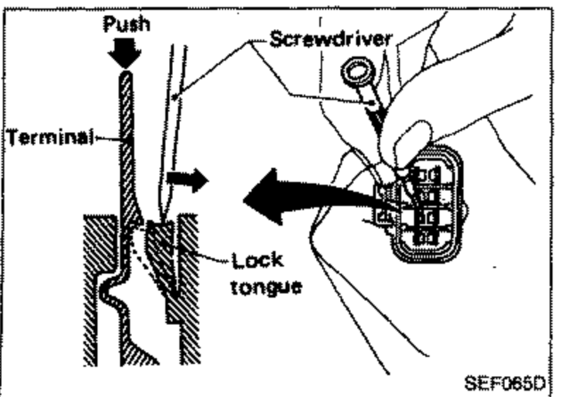 Illustration showing a small screwdriver tilting the lock tongue while pushing out the terminal of the harness connector. Labeled 'Push', 'Screwdriver', 'Terminal', 'Lock tongue'.