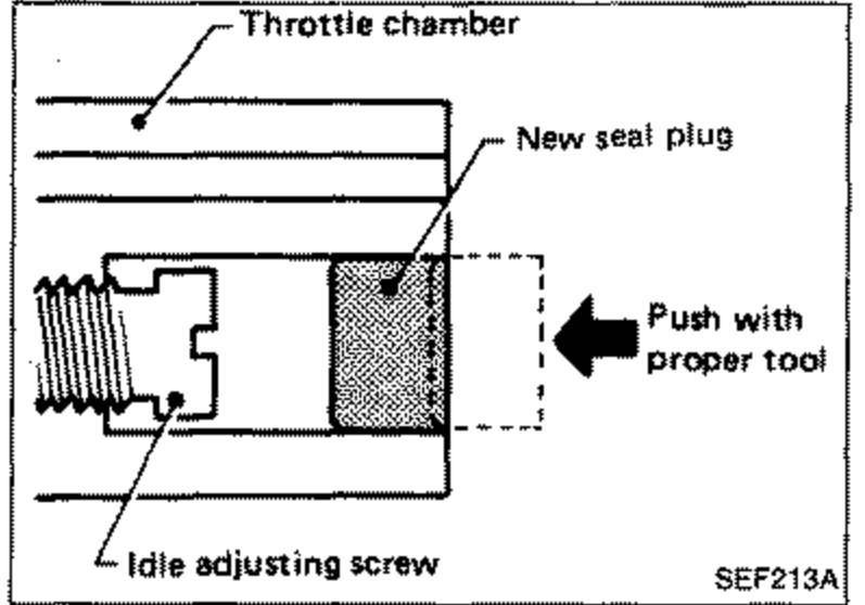 Diagram showing the throttle chamber with a new seal plug being pushed with proper tool over the idle adjusting screw bore. Labels: Throttle chamber, New seal plug, Idle adjusting screw, Push with proper tool.