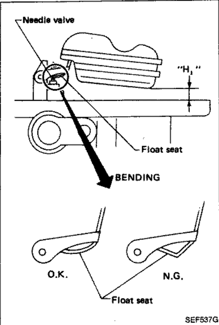 Float adjustment diagram. Top shows needle valve, float seat and height 'H1' with a BENDING arrow. Bottom shows two float-seat conditions labeled O.K. and N.G. with float seat callouts.