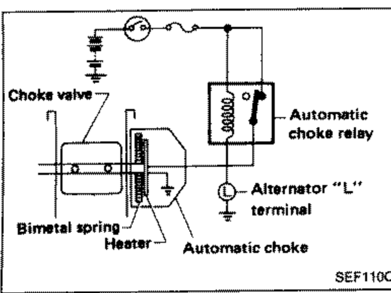 Automatic choke circuit schematic showing choke valve, bimetal spring, heater, automatic choke, automatic choke relay, and alternator 'L' terminal.