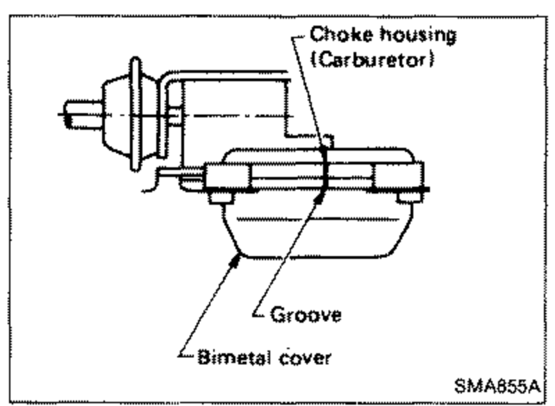 Choke housing (Carburetor) showing the bimetal cover index mark, a 'Groove' callout and the 'Bimetal cover' callout.