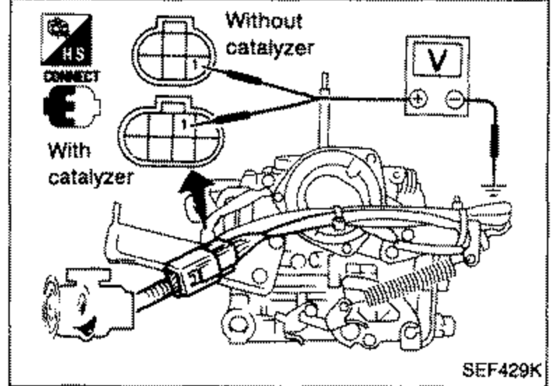 Carburetor with a voltmeter (V) connected for the entire-system voltage check. Shows two configurations: 'Without catalyzer' and 'With catalyzer'. An arrow points to terminal 1 to be checked.