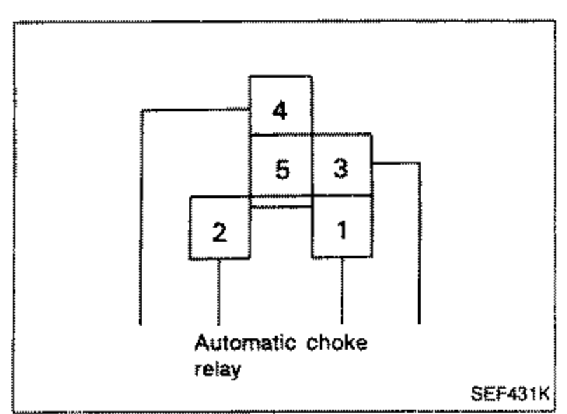 Automatic choke relay connector pin layout showing six terminals arranged as 4 (top), 5 and 3 (middle), 2 and 1 (bottom). Labeled 'Automatic choke relay'.