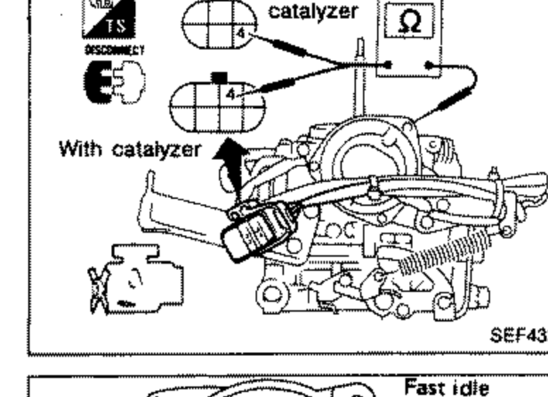 Carburetor with ohmmeter connected for automatic choke heater continuity check, showing 'Without catalyzer' and 'With catalyzer' configurations.