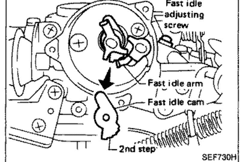 Carburetor fast idle mechanism showing fast idle adjusting screw, fast idle arm, fast idle cam and the 2nd step callout.