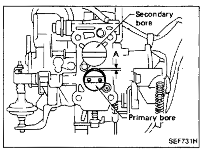 Carburetor view showing clearance 'A' between the primary throttle valve and inner carburetor wall, with secondary bore and primary bore callouts.