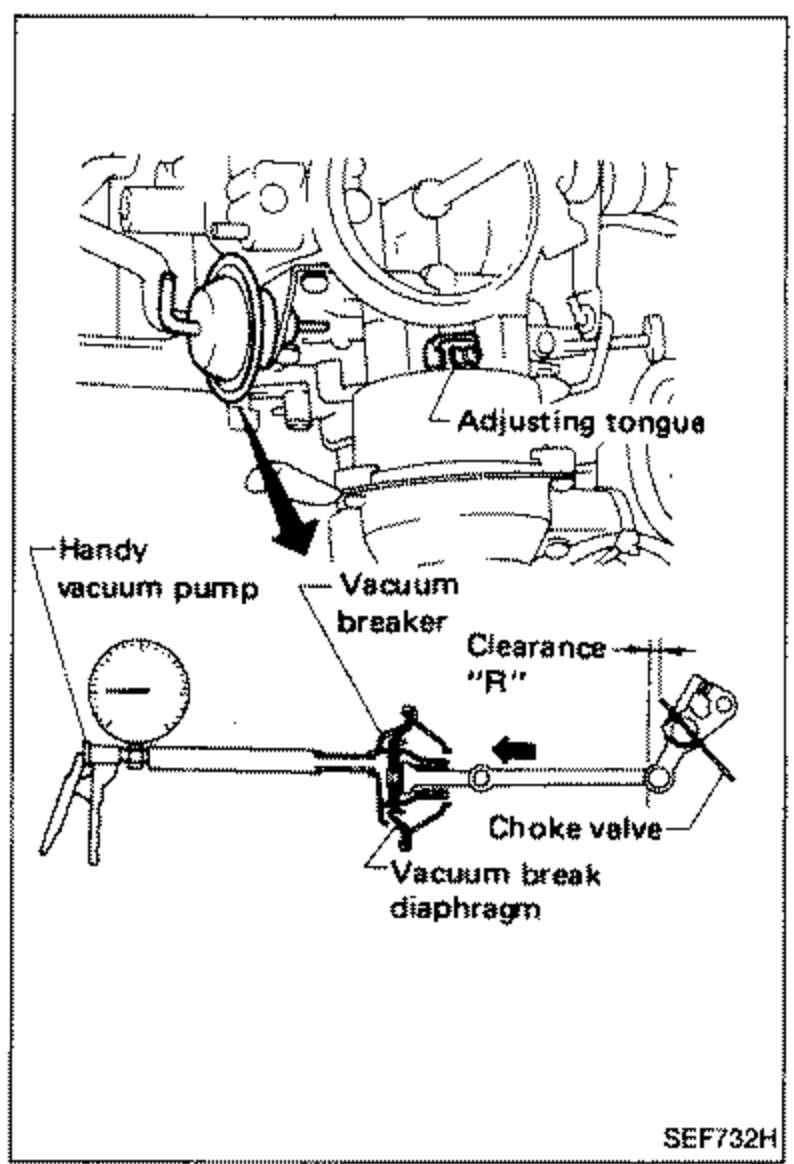 Vacuum break test setup. Shows a handy vacuum pump connected to the vacuum break diaphragm, the adjusting tongue, choke valve and clearance 'R'. An arrow indicates the vacuum break diaphragm.