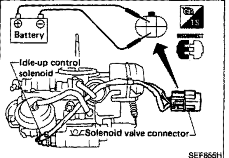 Carburetor with the idle-up control solenoid valve connector connected to a battery for the click/inspection check. Callouts: battery, idle-up control solenoid, solenoid valve connector.