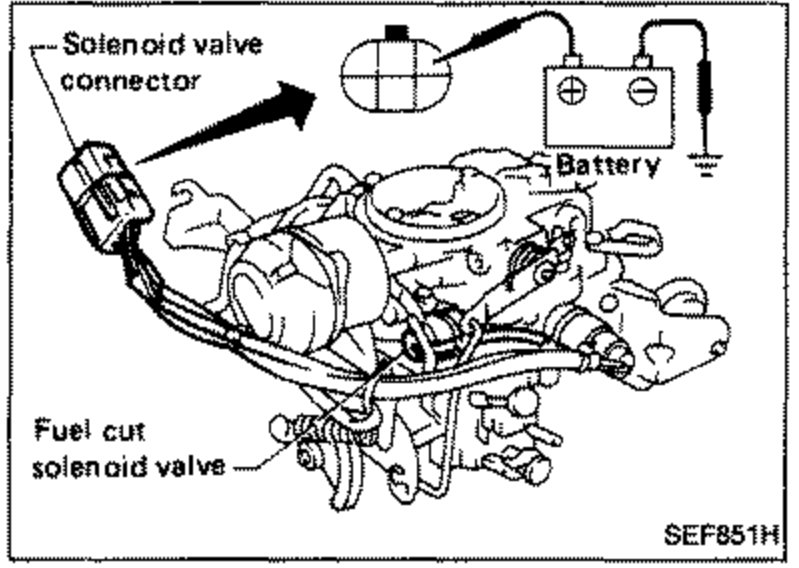 Carburetor with the fuel cut solenoid valve connector connected to a battery for the inspection check. Callouts: solenoid valve connector, battery, fuel cut solenoid valve.