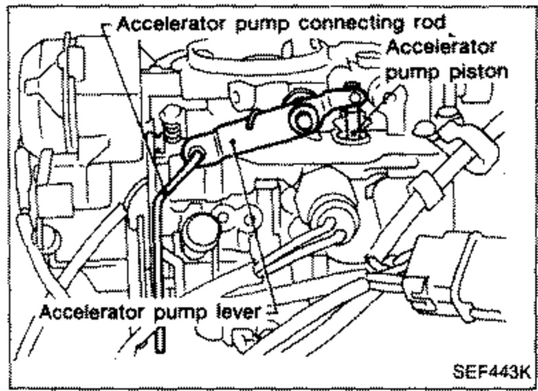Carburetor showing the accelerator pump connecting rod, accelerator pump piston and accelerator pump lever for visual inspection.