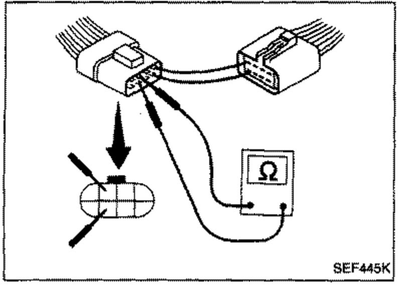 Connector diagram with an ohmmeter (Ω symbol) connected to test continuity at the throttle valve switch harness terminals, with an arrow indicating the connection point.