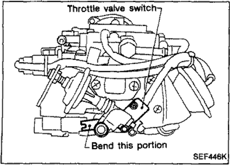 Carburetor illustration with callout to the 'Throttle valve switch' (top) and an arrow labeled 'Bend this portion' (bottom) indicating the adjustment plate.