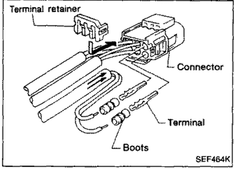Illustration of harness with new boots and terminal ends, callouts to 'Terminal retainer' (top left), 'Connector' (right), 'Terminal' (right), and 'Boots' (bottom).