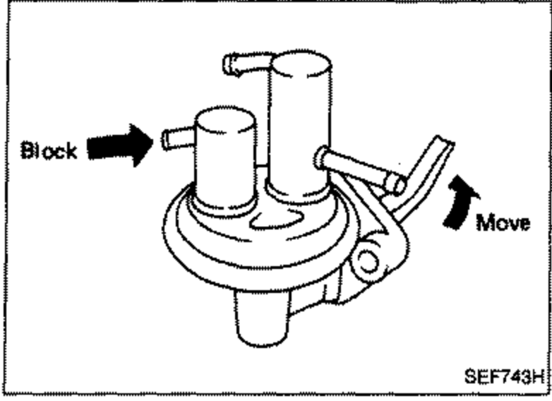 Fuel pump illustration with arrows labeled 'Block' (left, into inlet port) and 'Move' (right) on the rocker arm, illustrating the operation test.