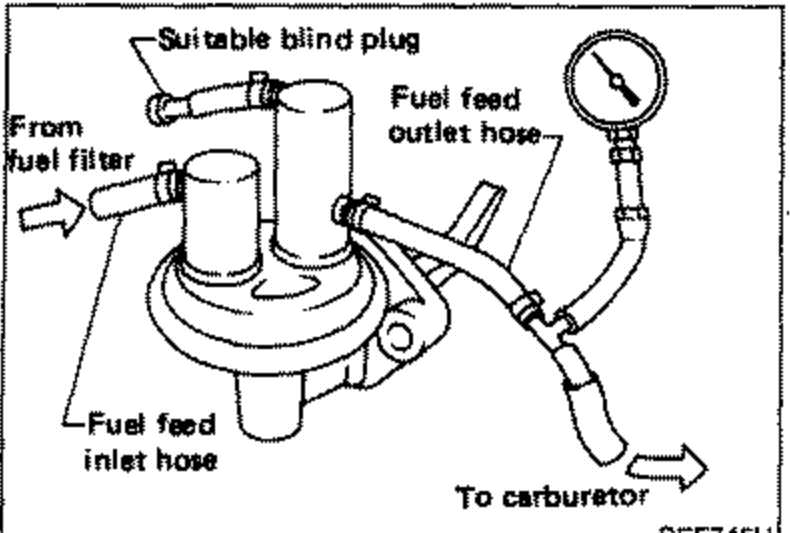 Fuel pump connected with a pressure gauge for fuel pressure check. Callouts: 'Suitable blind plug', 'Fuel feed outlet hose', 'From fuel filter', 'Fuel feed inlet hose', 'To carburetor'.