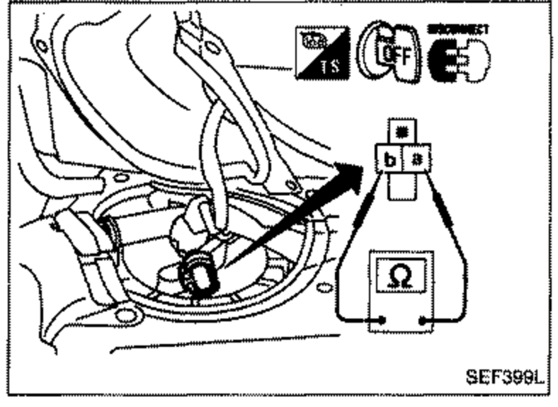 Test setup illustration for the fuel pump component check: harness/connector area with an arrow pointing to a 2-pin connector (terminals labeled 'a' and 'b') with an ohmmeter (Ω) connected to check continuity.