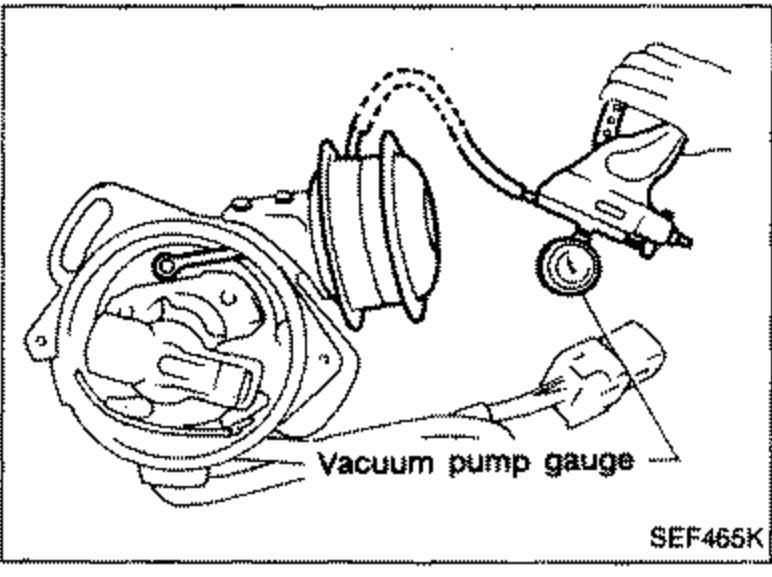 Checking vacuum advance by connecting a vacuum pump gauge (labeled) to the vacuum controller and observing breaker plate movement.