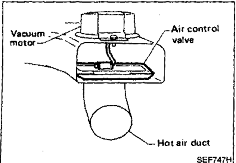 A.T.C. air cleaner inlet cutaway showing the Vacuum motor, Air control valve, and Hot air duct positions for checking the system.