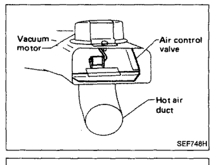 A.T.C. air cleaner inlet cutaway showing the Vacuum motor, Air control valve, and Hot air duct for checking air control valve movement.