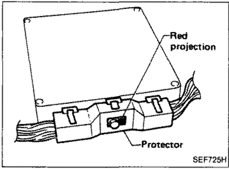 E.C.U. connector being mated to the unit, with callouts pointing to the "Red projection" on the connector and the "Protector" over the wiring harness.