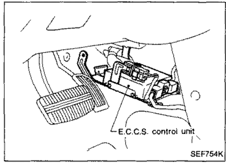 Illustration of the footwell behind the center console panel showing the E.C.C.S. control unit location, labelled 'E.C.C.S. control unit'.