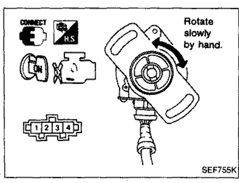 Crank angle sensor / distributor with connector pin diagram (pins 1-2-3-4) on left and a circular distributor cap shown top-right with a curved arrow indicating 'Rotate slowly by hand.' Symbols on the left indicate connect/disconnect tester probes.