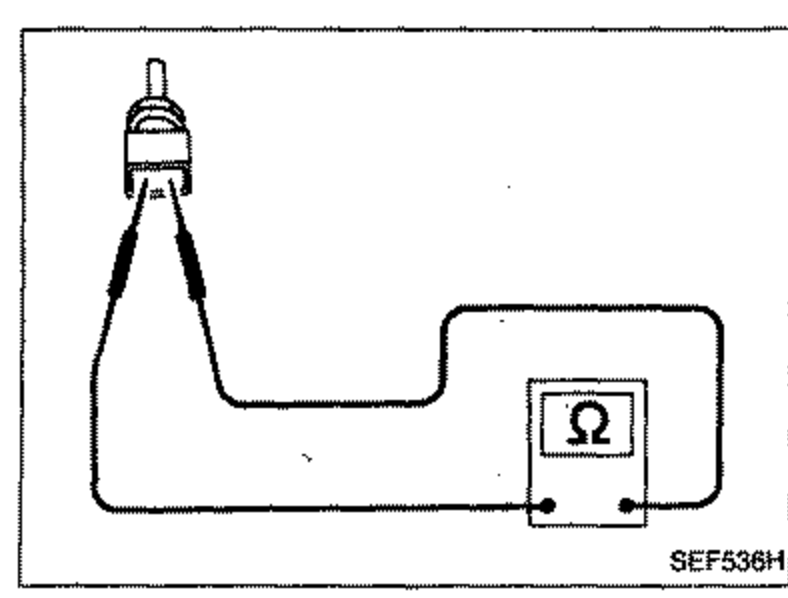 Engine temperature sensor with harness connector disconnected. An ohmmeter symbol is connected across the sensor terminals to measure resistance.