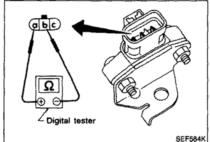 Power transistor with connector pin diagram (a-b-c) shown at top left. A digital tester symbol is connected to check continuity between terminals. An arrow points from the tester to the component.