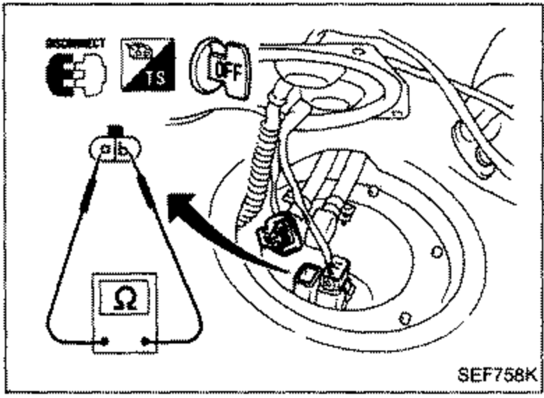 Fuel pump assembly with connector pin diagram at top. An ohmmeter symbol is connected between terminals (a) and (b) with an arrow pointing to the measurement point.