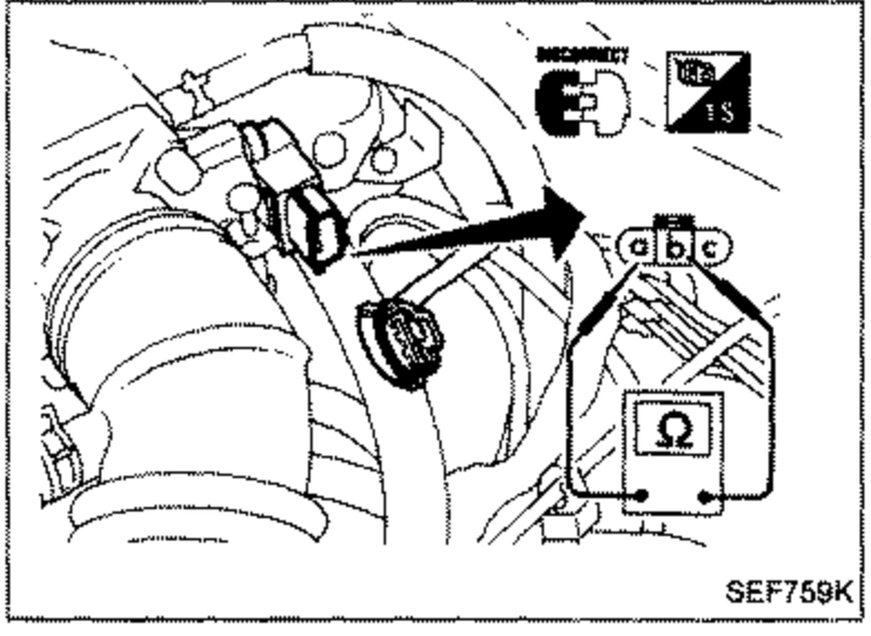 Throttle sensor with connector pin diagram (a-b-c) at top right. An ohmmeter symbol connected to measure resistance between terminals (a) and (b); an arrow points to the throttle sensor location.