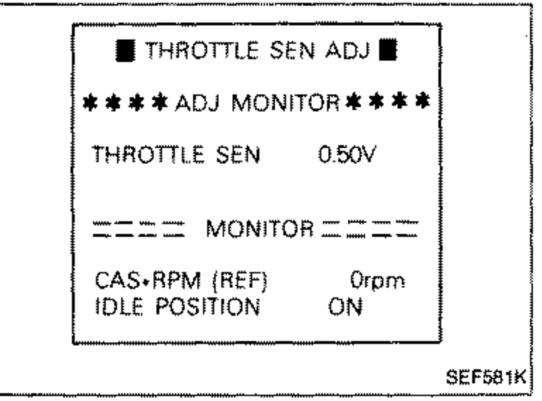 CONSULT / monitor display screen showing 'THROTTLE SEN ADJ' and 'ADJ MONITOR' with readouts: THROTTLE SEN 0.50V, MONITOR section CAS•RPM (REF) 0rpm, IDLE POSITION ON.