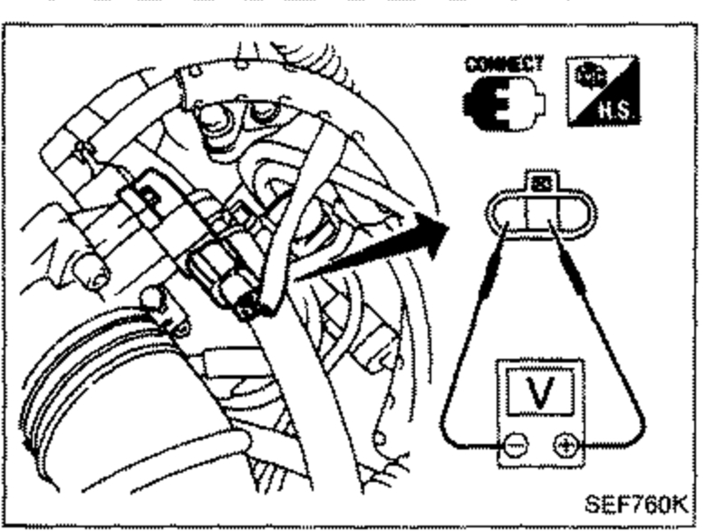 Throttle sensor body installed in throttle chamber with a voltmeter (V) symbol connected and connect-probe symbols, used to measure output voltage during adjustment.