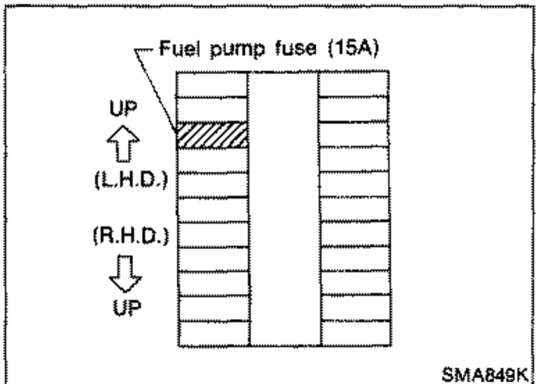 Fuse box diagram identifying the 'Fuel pump fuse (15A)'. Arrows labeled 'UP' indicate orientation for both '(L.H.D.)' (top) and '(R.H.D.)' (bottom) configurations.