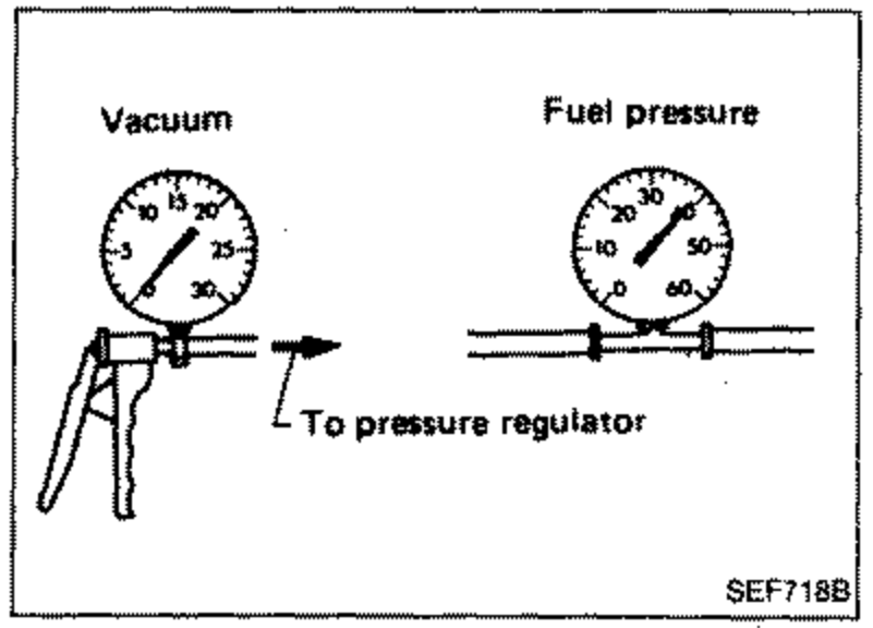 Two gauges shown side by side: a 'Vacuum' gauge connected to a variable vacuum source 'To pressure regulator', and a 'Fuel pressure' gauge. Illustrates reading fuel pressure as vacuum is changed.