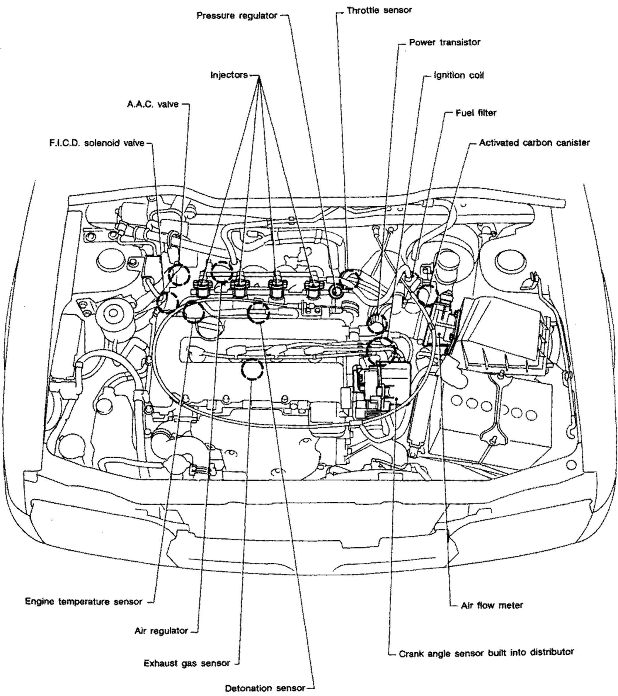 Top view of the engine compartment showing the SR20DE engine and the location of E.C.C.S. component parts, with leader lines to labelled callouts around the diagram. Callouts (clockwise from top): Pressure regulator, Throttle sensor, Power transistor, Ignition coil, Fuel filter, Activated carbon canister, Air flow meter, Crank angle sensor built into distributor, Detonation sensor, Exhaust gas sensor, Air regulator, Engine temperature sensor, F.I.C.D. solenoid valve, A.A.C. valve, Injectors.