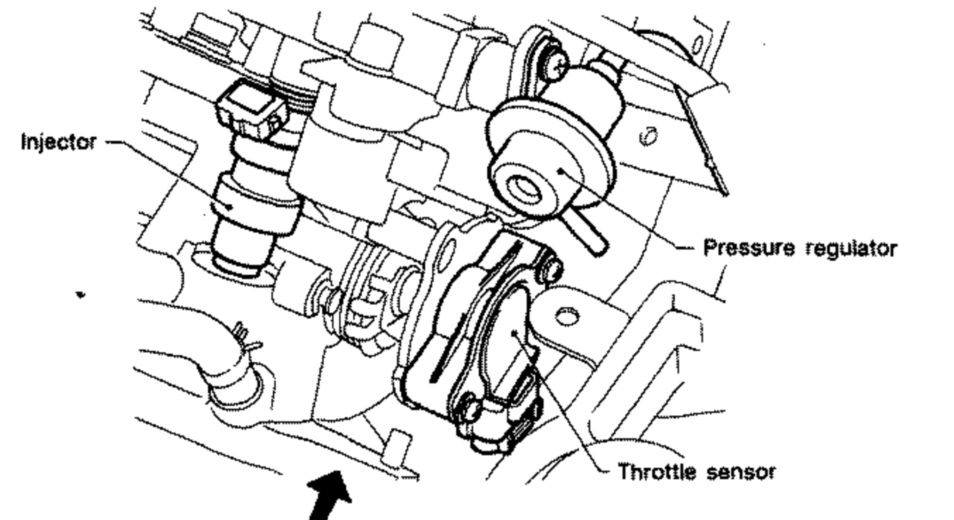 Close-up photo of the upper intake area showing the injector, pressure regulator and throttle sensor. Callouts: Injector, Pressure regulator, Throttle sensor.