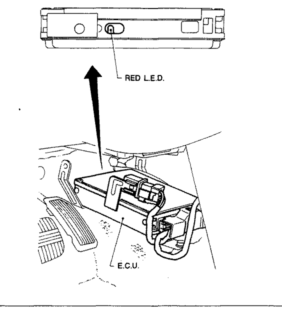 Left side: illustration showing the E.C.U. (E.C.C.S. control unit) location near the accelerator pedal/footwell, with an enlarged top view of the control unit above showing its RED L.E.D. An arrow links the in-car location to the enlarged unit. Callouts: RED L.E.D., E.C.U.