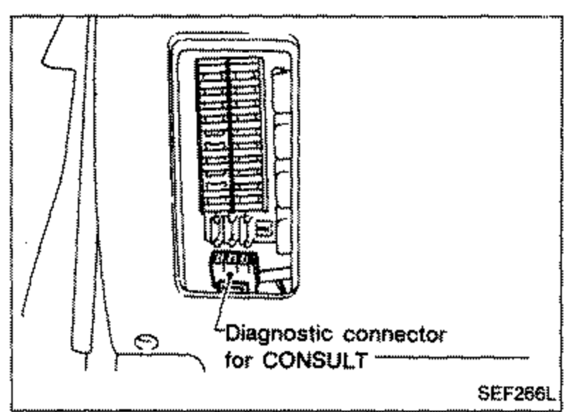 Diagnostic connector for CONSULT shown behind a panel/fuse box cover, with a callout labeling the diagnostic connector for CONSULT.