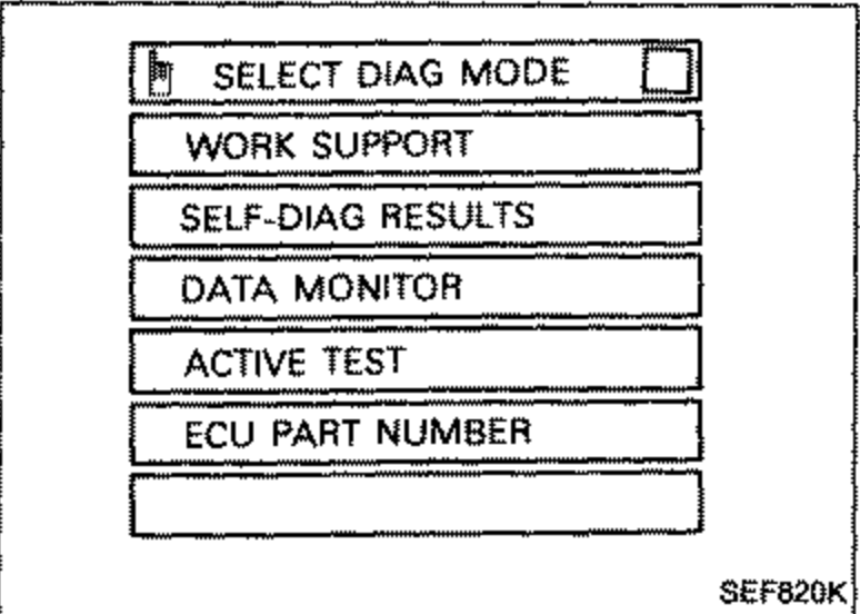 CONSULT SELECT DIAG MODE screen listing WORK SUPPORT, SELF-DIAG RESULTS, DATA MONITOR, ACTIVE TEST, ECU PART NUMBER.