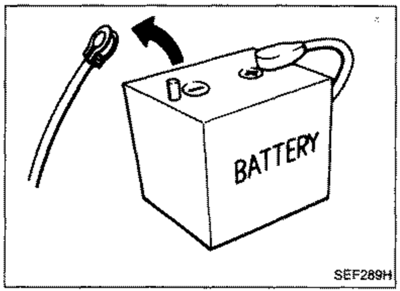 Illustration of a battery with the negative cable being disconnected (curved arrow showing removal of the negative terminal clamp). Labeled "BATTERY".