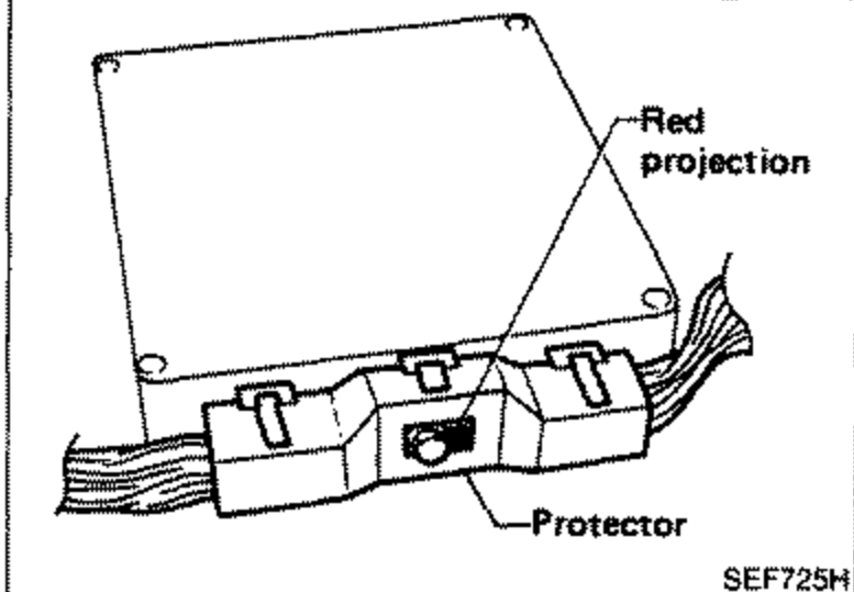 E.C.U. (control unit) with harness connector. Callout arrow points to "Red projection" at top, and "Protector" at the connector base. Shows the securing bolt area for tightening.