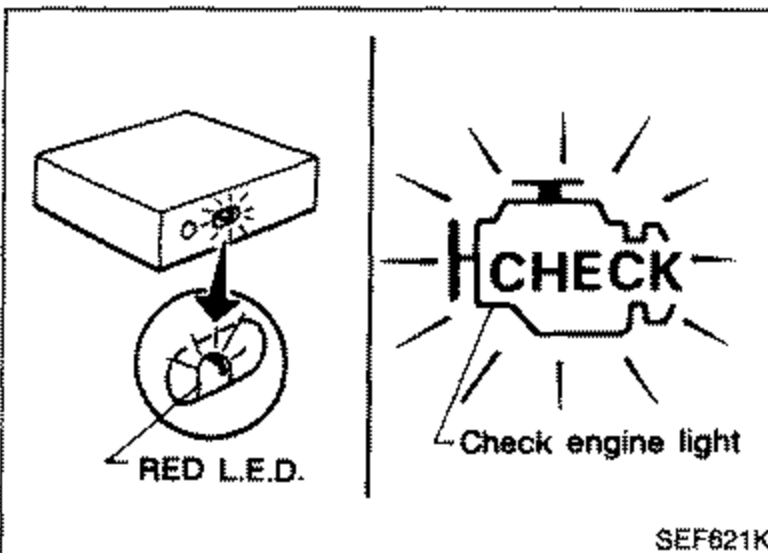 E.C.U. with "RED L.E.D." callout on left, and on the right a "CHECK" engine warning light labeled "Check engine light".