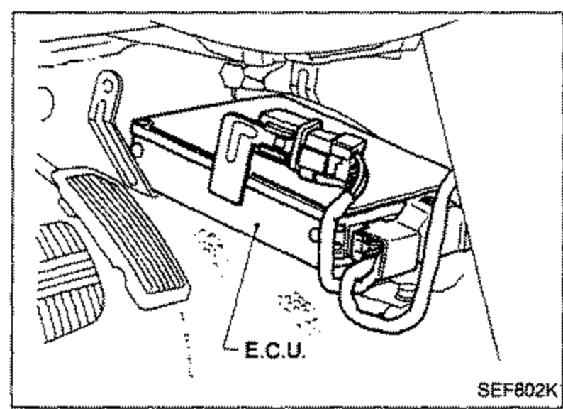 View of the driver's footwell / center console area with brake pedal visible, showing the location of the E.C.U. behind the center console panel. A callout label points to "E.C.U.".